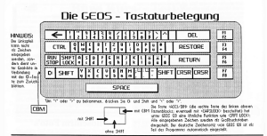 GEOS - Tastaturbelegung