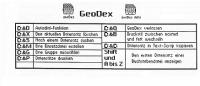 Tastaturkürzel: GeoDex