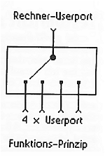 Multi-User-Port