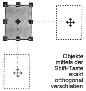 Objekte mittels der Shift-Taste exakt orthogonal verschieben